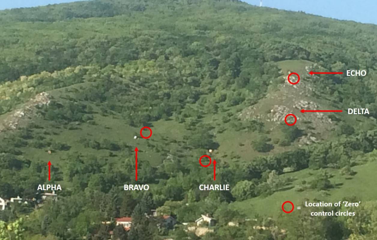 The Long distance problems – flags & zero control sites.