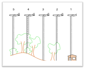 Day 5:  #VolunteersWeek:  Last month, 247 people watched second part of British Orienteering's webinar series to support beginner mappers